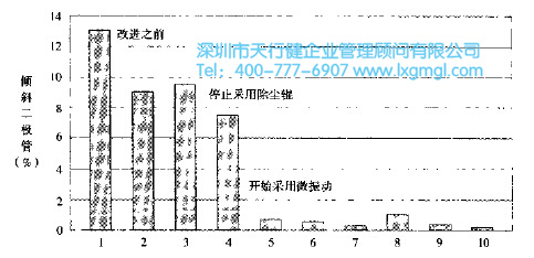 六西格瑪管理改進(jìn)階段的錯(cuò)誤預(yù)防