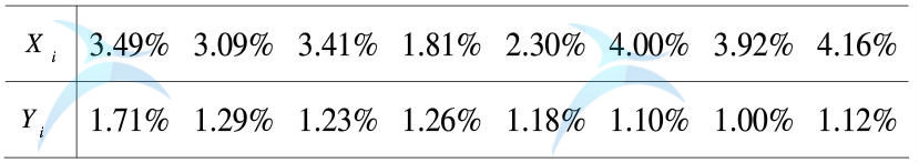 改善前后不良率 改善前后不良率