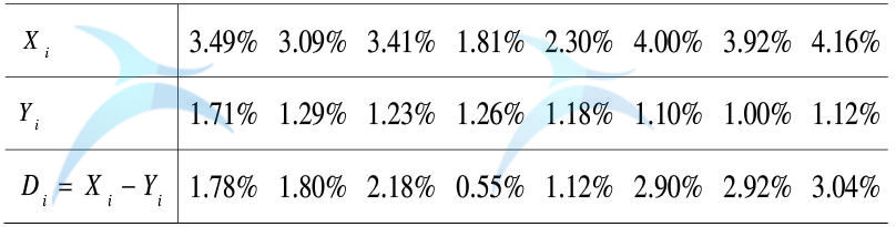 轉(zhuǎn)換后的數(shù)據(jù) 轉(zhuǎn)換后的數(shù)據(jù)