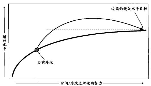 六西格瑪管理DMAIC流程在企業(yè)是如何運(yùn)作