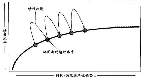 六西格瑪管理DMAIC流程在企業(yè)是如何運(yùn)作