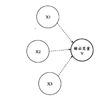 六西格瑪管理DMAIC流程在企業(yè)是如何運(yùn)作
