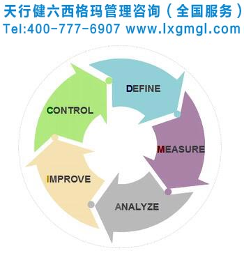 六西格瑪管理的作用(詳細(xì)版) 六西格瑪管理的作用(詳細(xì)版)