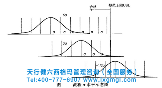 六西格瑪管理方法的由來
