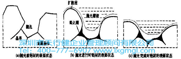 六西格瑪DMAIC的流程、作用、應(yīng)用和案例（詳細(xì)版）
