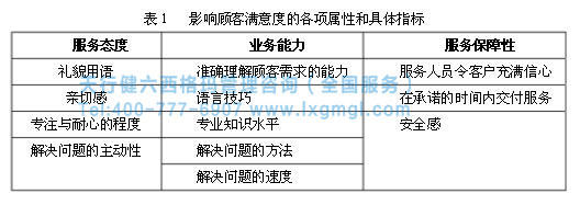 六西格瑪提高客戶(hù)滿(mǎn)意度 六西格瑪提高客戶(hù)滿(mǎn)意度