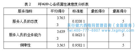 六西格瑪提高客戶(hù)滿(mǎn)意度 六西格瑪提高客戶(hù)滿(mǎn)意度