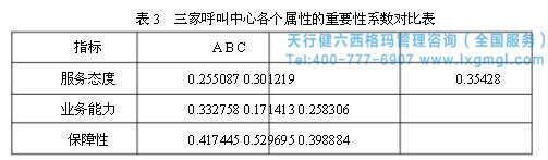 六西格瑪提高客戶(hù)滿(mǎn)意度 六西格瑪提高客戶(hù)滿(mǎn)意度