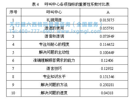 六西格瑪提高客戶(hù)滿(mǎn)意度 六西格瑪提高客戶(hù)滿(mǎn)意度