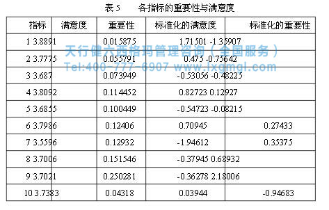 六西格瑪提高客戶(hù)滿(mǎn)意度 六西格瑪提高客戶(hù)滿(mǎn)意度