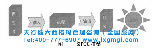 六西格瑪SIPOC方法內(nèi)容、優(yōu)點、繪制步驟和指導(dǎo)意義