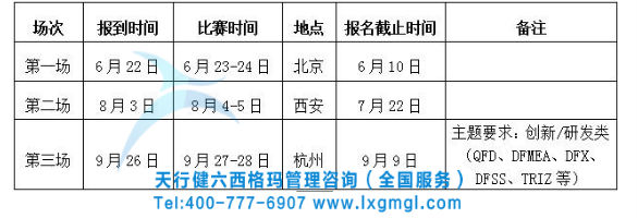 六西格瑪項(xiàng)目發(fā)表賽