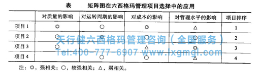 六西格瑪工具——矩陣圖