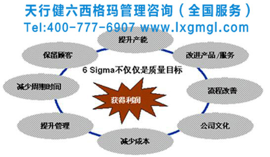 企業(yè)如何在六西格瑪項目中識別改進機會