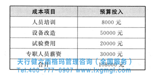 六西格瑪項(xiàng)目收益的計(jì)劃方法