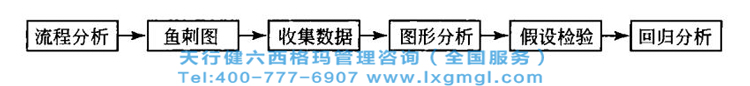 六西格瑪分析階段的主要任務(wù)有哪些？