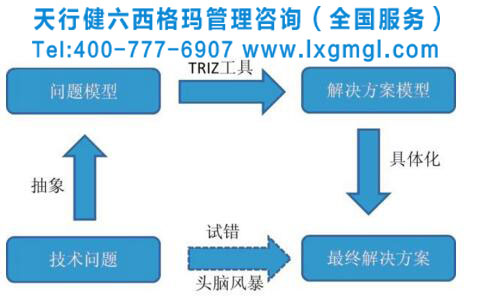 基于TRIZ的地方高校協(xié)同創(chuàng)新中心建設(shè)路徑