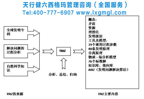 TRIZ理論 TRIZ理論在企業(yè)中有哪些應(yīng)用成果