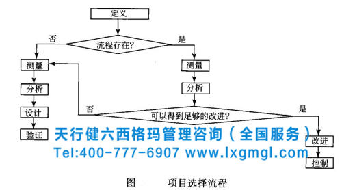 六西格瑪設(shè)計(jì)是質(zhì)量管理的發(fā)展方向