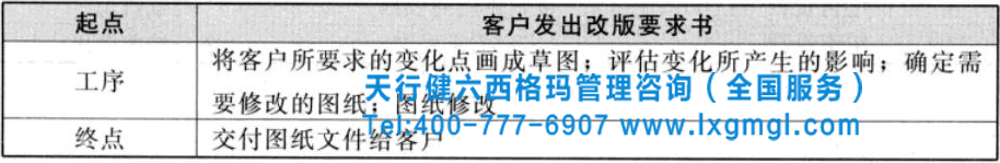 六西格瑪項目過程流程圖的繪制方法及小案例分析
