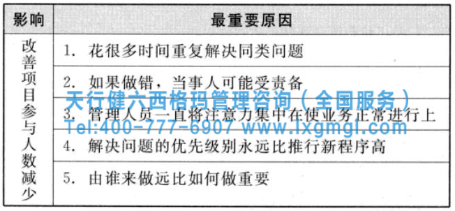 圖4 因果圖分析出重要 六西格瑪管理工具之因果圖和因果矩陣