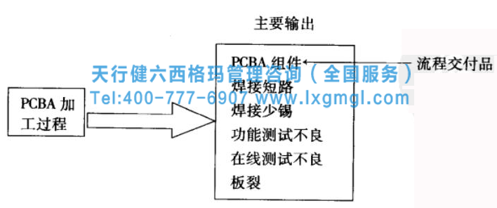 六西格瑪工具之因果矩陣分析流程及小案例分析