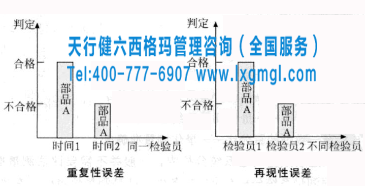 六西格瑪工具之離散數(shù)據(jù)測量系統(tǒng)分析