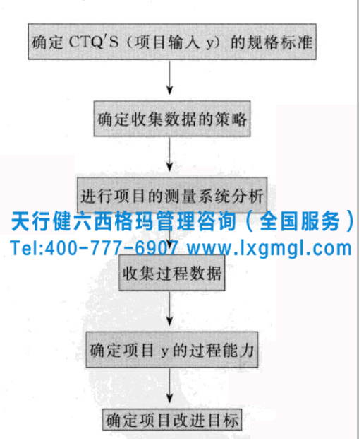 淺析六西格瑪測量階段的過程變異原因