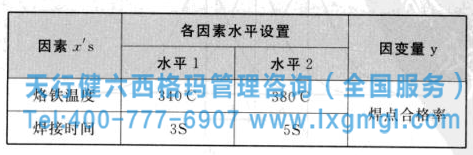 焊點(diǎn)合格率分析 六西格瑪管理之方差分析的作用及種類