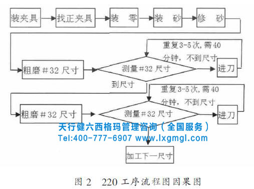 工序流程圖 工序流程圖