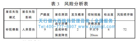 風險分析 風險分析