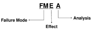 六西格瑪潛在失效模式與效應(yīng)分析FMEA有哪些步驟