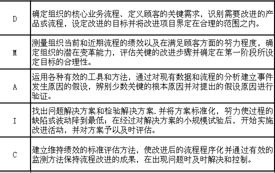 六西格瑪在內(nèi)部審計質(zhì)量評價中的應(yīng)用