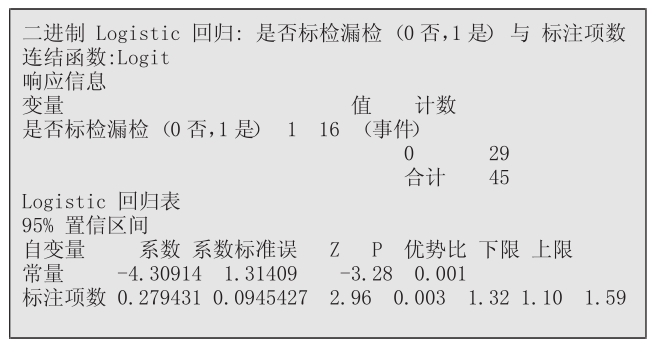 如何運(yùn)用六西格瑪工具提升標(biāo)準(zhǔn)化工作