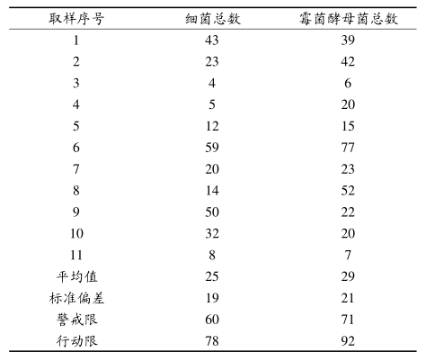 1489628833629394.png 六西格瑪管理在空氣微生物監(jiān)控方面的改進(jìn)