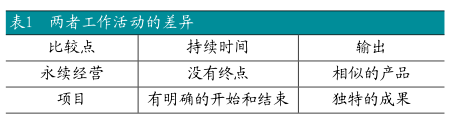 六西格瑪管理應(yīng)用到中小型企業(yè)項(xiàng)目管理中的可行性分析