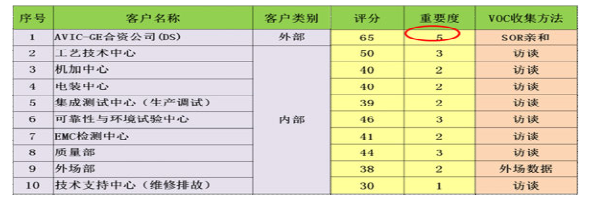 六西格瑪設(shè)計在民用航空業(yè)的應(yīng)用