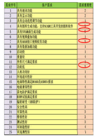 六西格瑪設(shè)計在民用航空業(yè)的應(yīng)用
