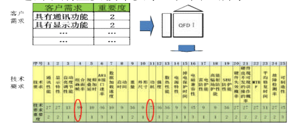 六西格瑪設(shè)計在民用航空業(yè)的應(yīng)用