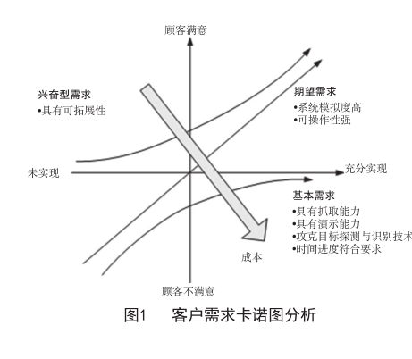 六西格瑪管理在工業(yè)機器人領(lǐng)域的應(yīng)用（上）