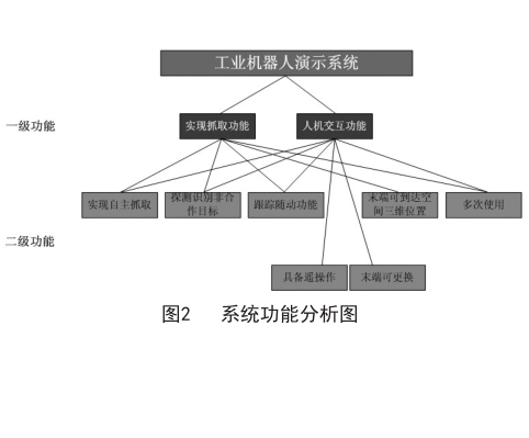 六西格瑪管理在工業(yè)機(jī)器人領(lǐng)域的應(yīng)用（上）