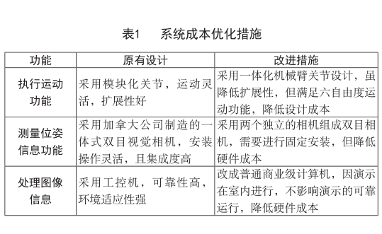 六西格瑪管理在工業(yè)機(jī)器人領(lǐng)域的應(yīng)用（上）
