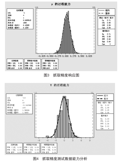 六西格瑪管理在工業(yè)機(jī)器人領(lǐng)域的應(yīng)用（下）