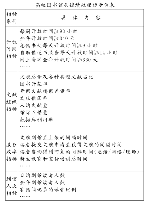 1490925981620290.png 六西格瑪管理在圖書館實施的框架設(shè)計