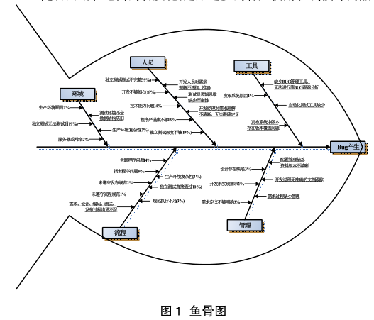 1491528053787304.png 六西格瑪在軟件質(zhì)量管理體系中的應(yīng)用