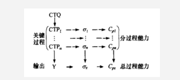 6Sigma設計在汽車設計中的應用