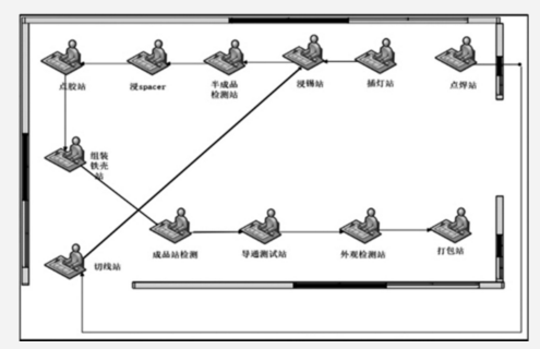 基于精益六西格瑪?shù)漠a(chǎn)品生產(chǎn)改善研究
