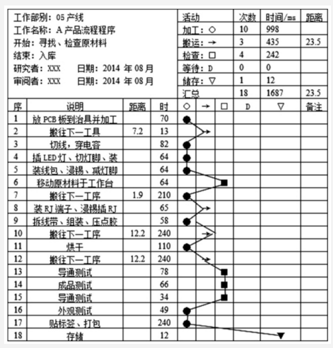 基于精益六西格瑪?shù)漠a(chǎn)品生產(chǎn)改善研究