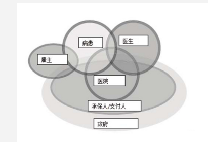 精益六西格瑪在醫(yī)療保健領(lǐng)域的應(yīng)用
