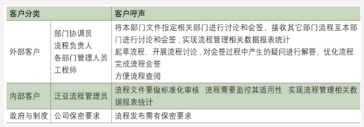 研發(fā)流程管理系統(tǒng)的DFSS應(yīng)用案例